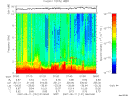 T2007131_07_10KHZ_WBB thumbnail Spectrogram