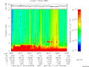 T2007131_08_10KHZ_WBB thumbnail Spectrogram