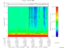 T2007131_13_10KHZ_WBB thumbnail Spectrogram