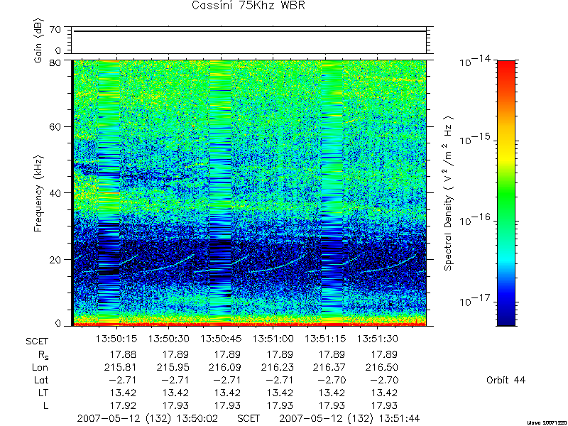 RPWS Spectrogram