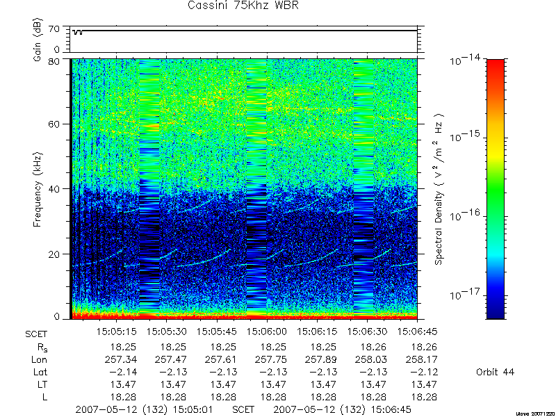 RPWS Spectrogram