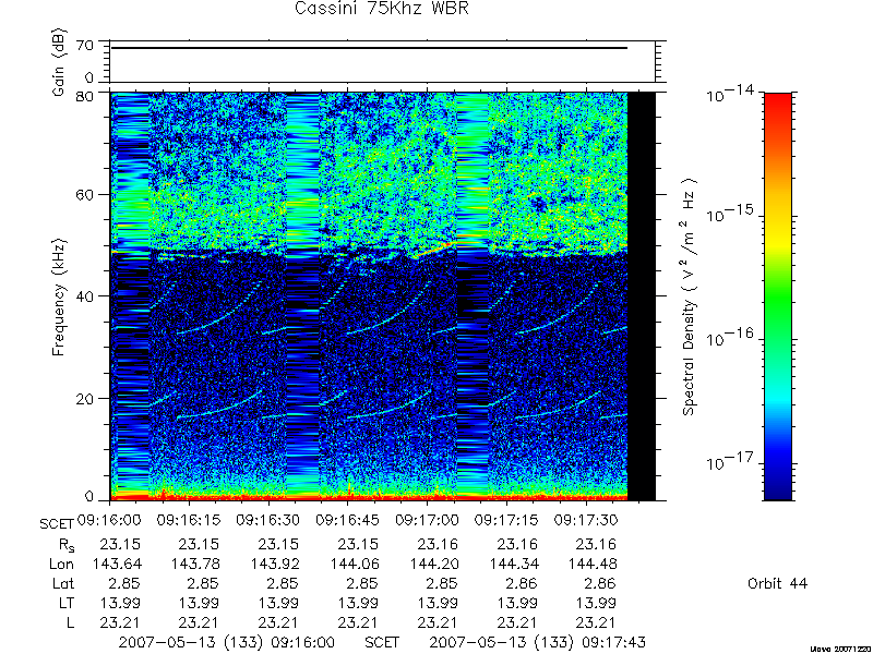 RPWS Spectrogram