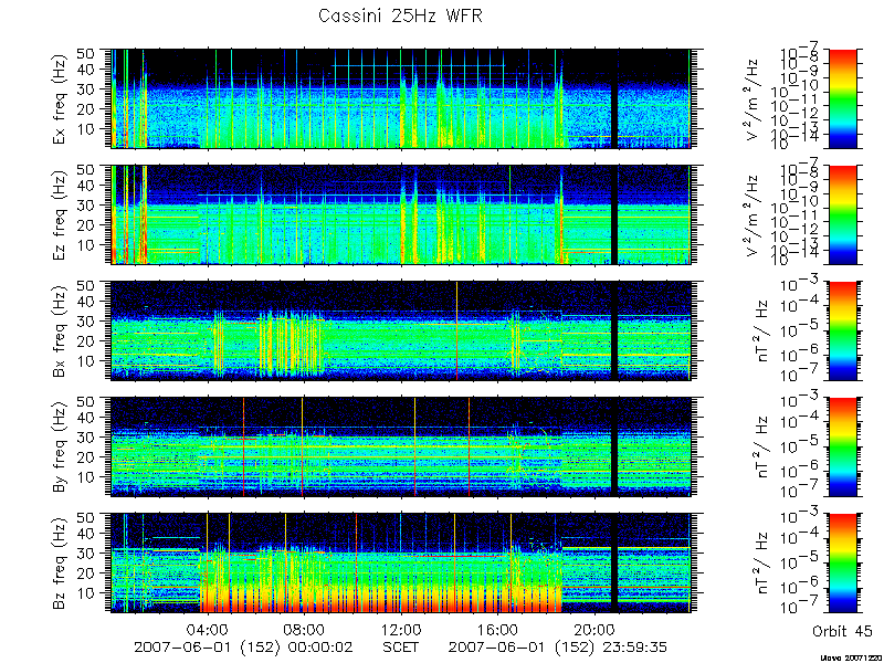 RPWS Spectrogram