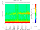 T2007141_06_10KHZ_WBB thumbnail Spectrogram