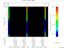 T2007148_17_75KHZ_WBB thumbnail Spectrogram