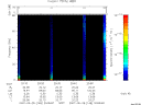 T2007148_20_75KHZ_WBB thumbnail Spectrogram