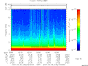 T2007150_02_10KHZ_WBB thumbnail Spectrogram
