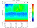 T2007150_07_10KHZ_WBB thumbnail Spectrogram