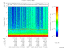 T2007151_17_10KHZ_WBB thumbnail Spectrogram
