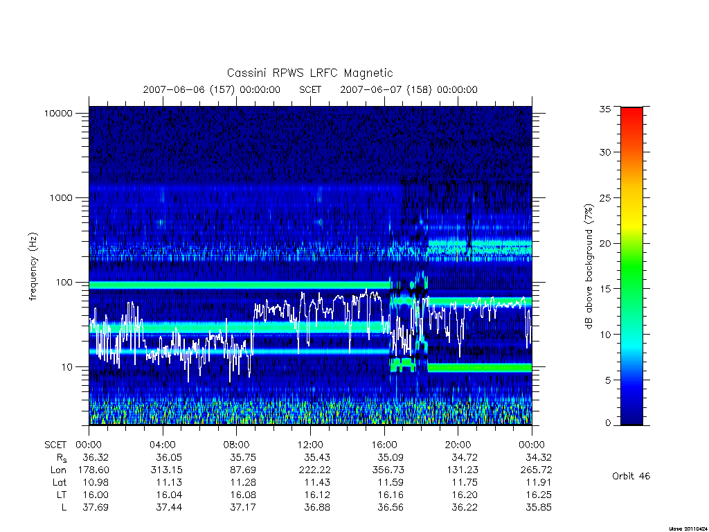 rpws low rate full