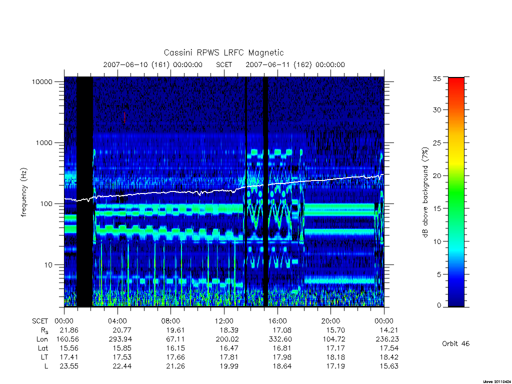 rpws low rate full