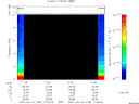 T2007155_11_10KHZ_WBB thumbnail Spectrogram