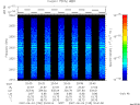 T2007155_20_2025KHZ_WBB thumbnail Spectrogram
