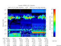 rpws key parameter data