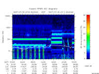 rpws key parameter data