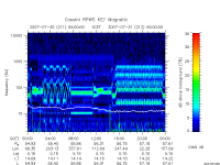 rpws key parameter data