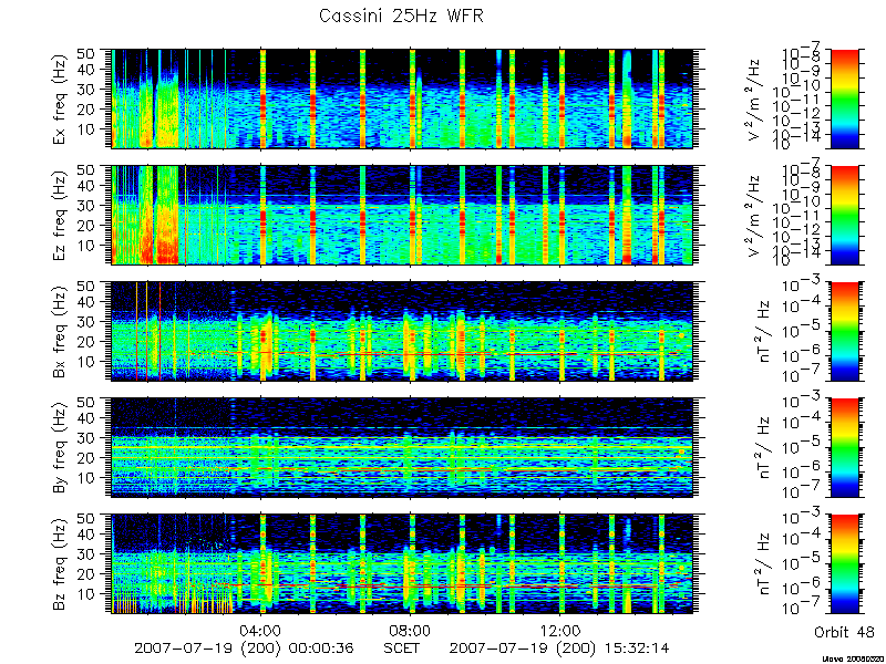 RPWS Spectrogram