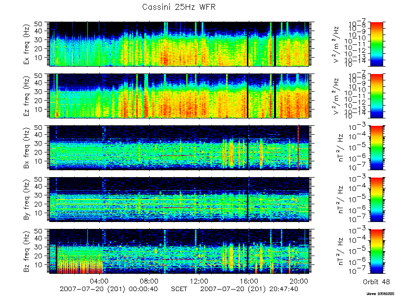 RPWS Spectrogram