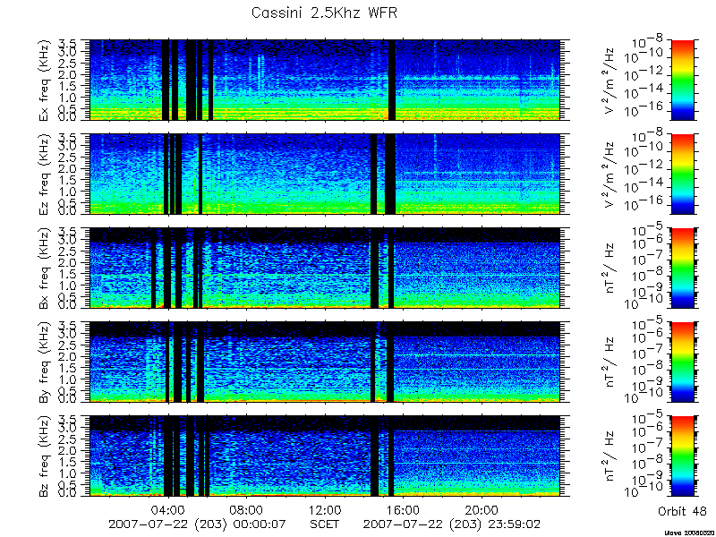 RPWS Spectrogram