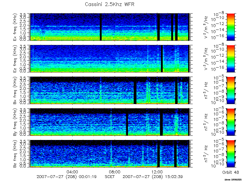 RPWS Spectrogram