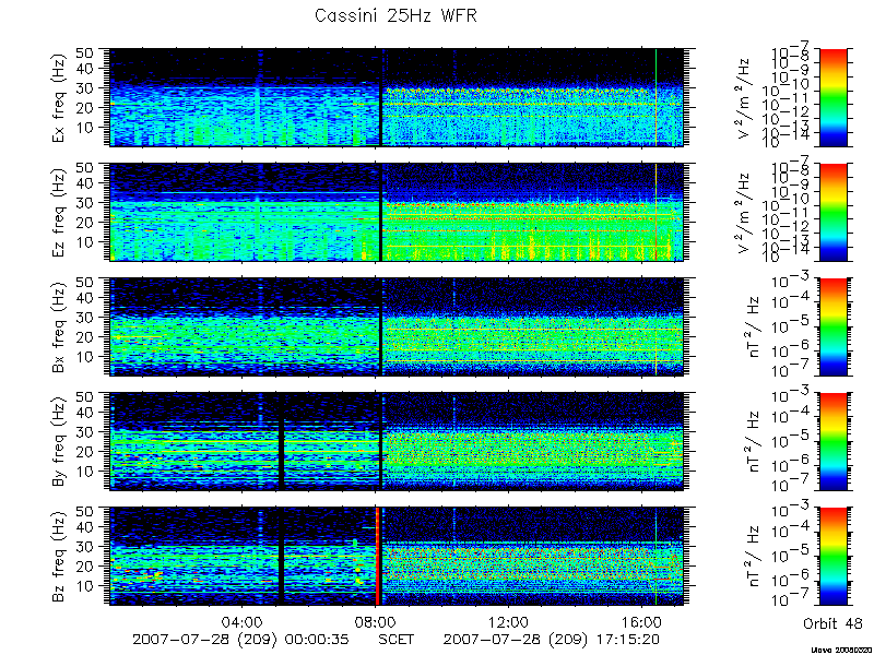 RPWS Spectrogram