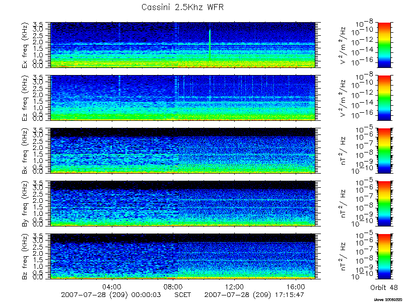 RPWS Spectrogram