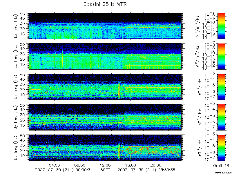 RPWS Spectrogram