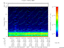 T2007199_04_75KHZ_WBB thumbnail Spectrogram