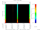 T2007201_12_10KHZ_WBB thumbnail Spectrogram