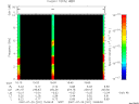 T2007201_15_10KHZ_WBB thumbnail Spectrogram