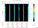 T2007201_17_75KHZ_WBB thumbnail Spectrogram