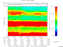 T2007201_22_10KHZ_WBB thumbnail Spectrogram