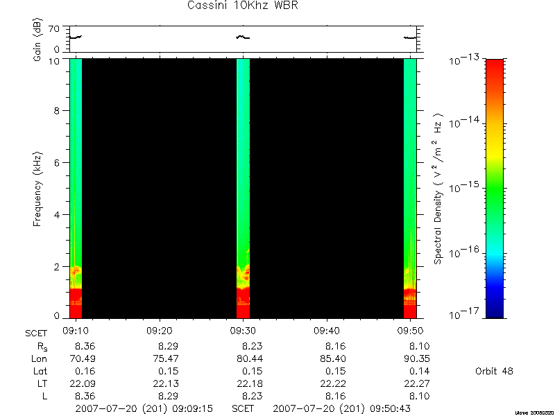 RPWS Spectrogram