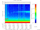 T2007205_10_10KHZ_WBB thumbnail Spectrogram