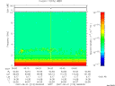 T2007213_06_10KHZ_WBB thumbnail Spectrogram