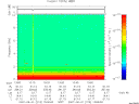 T2007213_13_10KHZ_WBB thumbnail Spectrogram