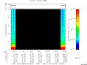 T2007357_14_10KHZ_WBB thumbnail Spectrogram