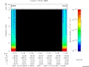 T2007357_17_10KHZ_WBB thumbnail Spectrogram