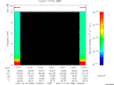 T2007358_13_10KHZ_WBB thumbnail Spectrogram