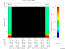 T2007358_14_10KHZ_WBB thumbnail Spectrogram