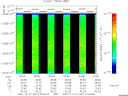 T2007361_00_10025KHZ_WBB thumbnail Spectrogram