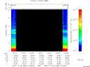 T2007363_19_10KHZ_WBB thumbnail Spectrogram