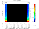 T2007363_22_10KHZ_WBB thumbnail Spectrogram
