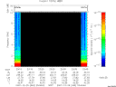 T2007363_23_10KHZ_WBB thumbnail Spectrogram