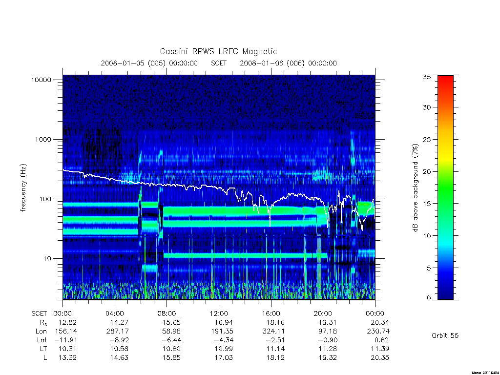 rpws low rate full