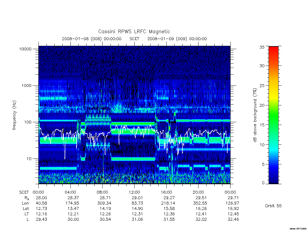 rpws low rate full