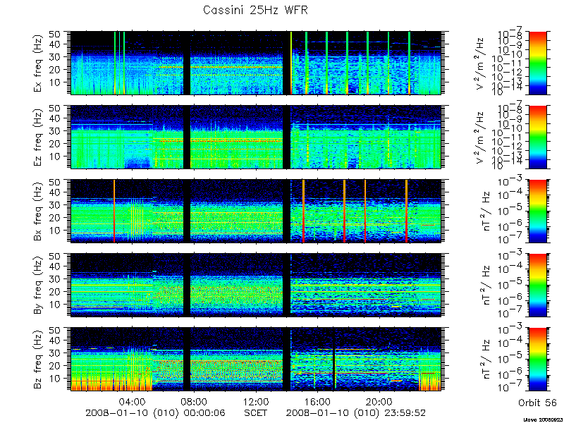 RPWS Spectrogram