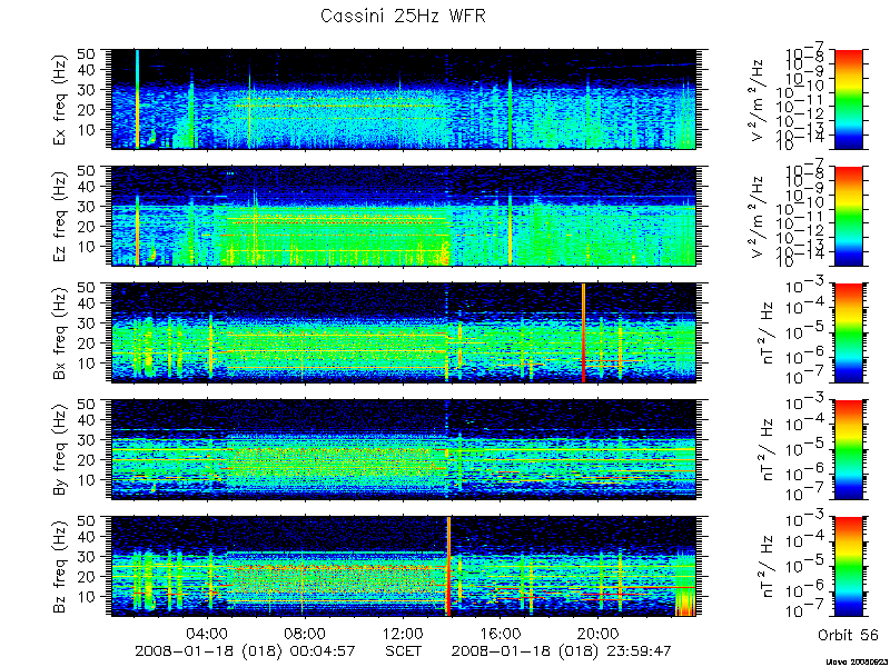 RPWS Spectrogram