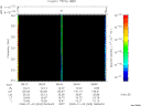 T2008003_08_325KHZ_WBB thumbnail Spectrogram