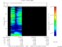 T2008005_22_75KHZ_WBB thumbnail Spectrogram